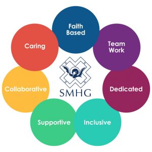 Smhs Values Join Our Team ⋆ St. Michael's Health Group
